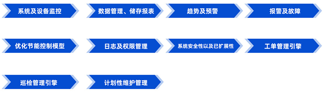 1749189521893002940.jpg 廠務(wù)-平臺(tái)3.jpg